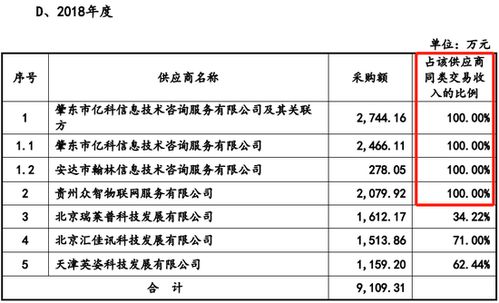 未充分說明勞務采購價格公允性及供應商合作合理性，電旗股份IPO被否